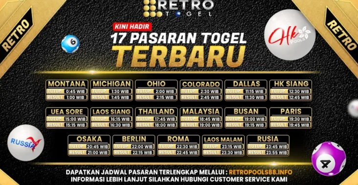 RETROTOGEL Situs Togel Online Bonus Terbanyak